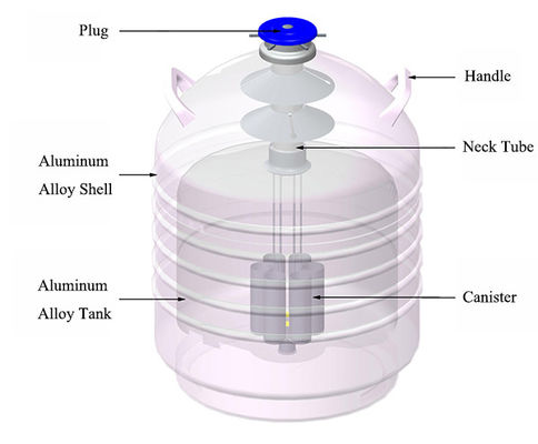 Luftfahrt-flüssiger Stickstoff-kälteerzeugender Aluminiumbehälter, flüssiger Stickstoff-Vorratsgefäß