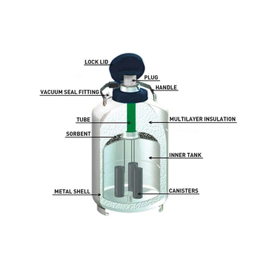20L Verlader-Stickstoff-Behälter der Kapazitäts-PROMED trockener für kälteerzeugenden Beispieltransport