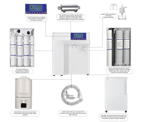 Weißes Laborwasseraufbereitungs-System Plus-E2 HERAUF Wasser-Maschine